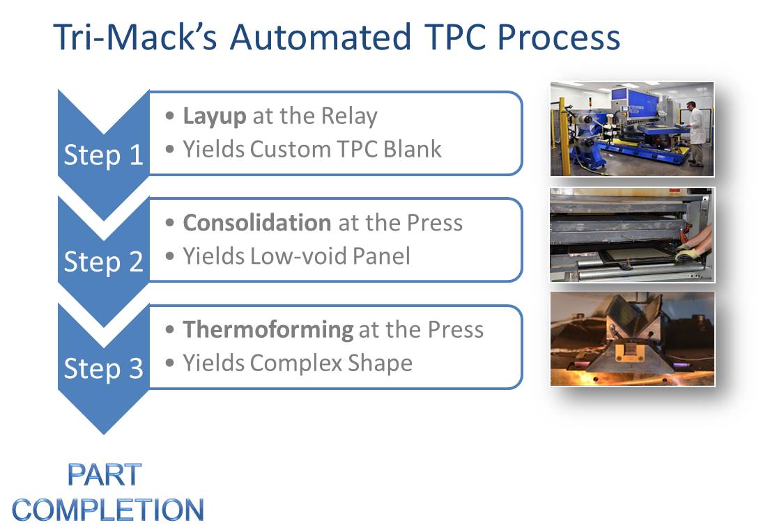 Automated Thermoplastic Composite Process